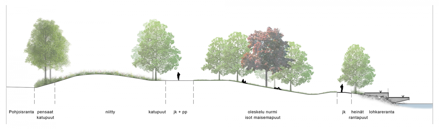 Kotisatama project, section of an park.